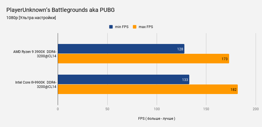PlayerUnknown’s Battlegrounds aka PUBG